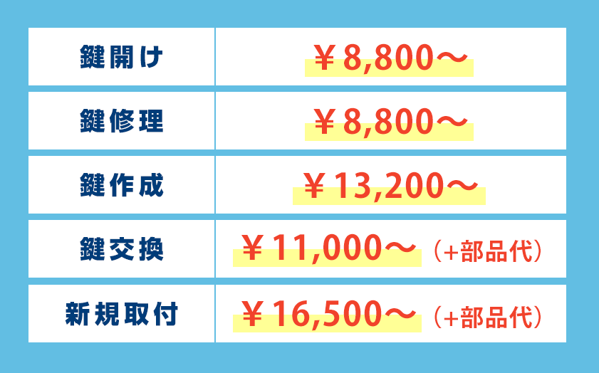 鎌ケ谷市の鍵の作業料金表